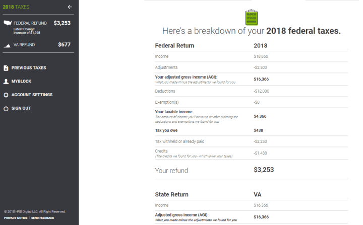 Final Tax Summary Under State Taxes