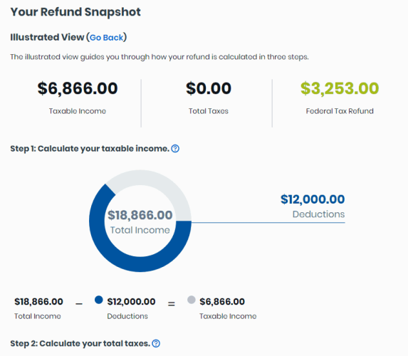 TaxAct Refund Snapshot Explaining Calculations